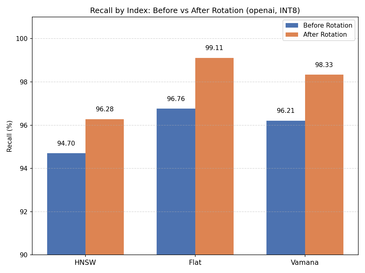 Diff Index Bar